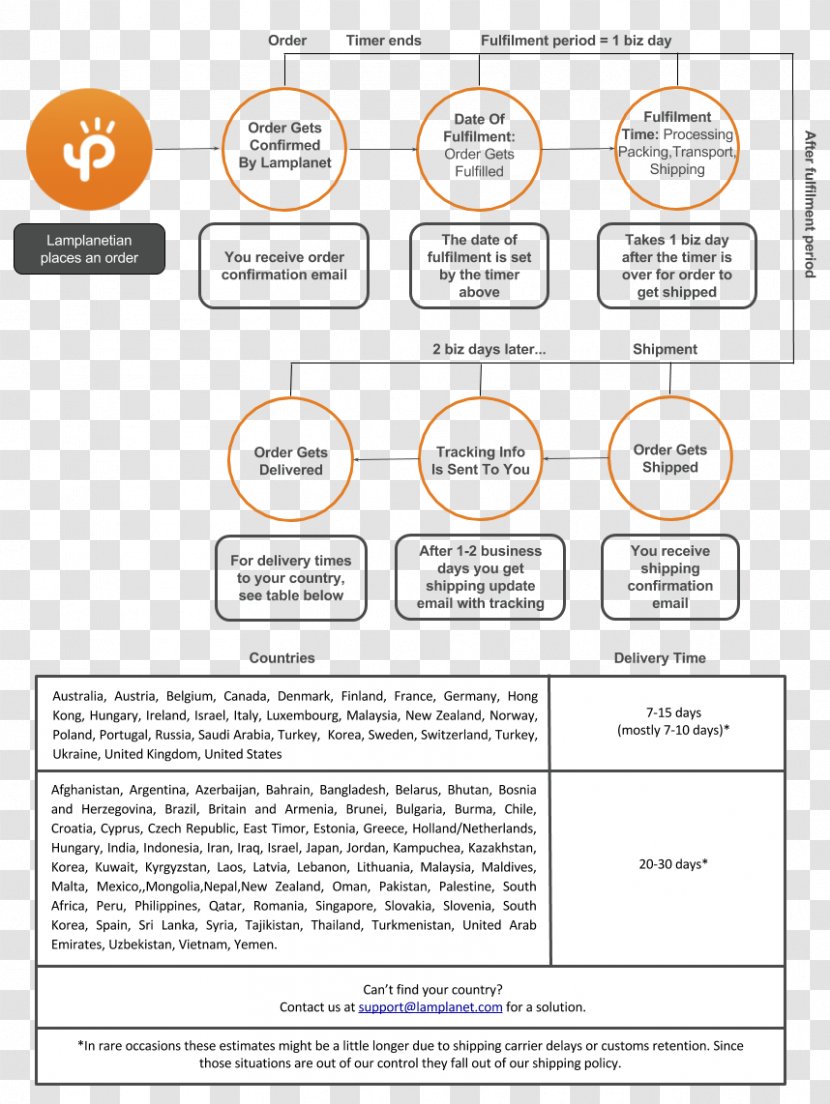 Document Organization Brand Line - Area Transparent PNG