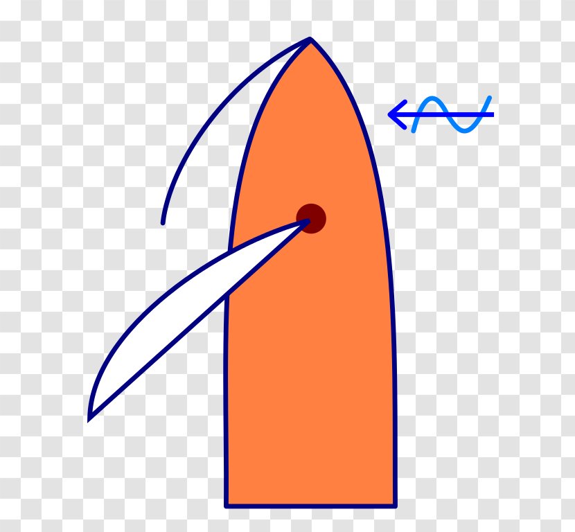 Sailing Angle Theory Knee Clip Art Transparent PNG