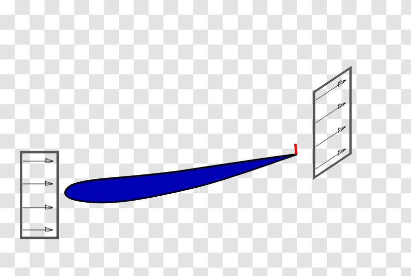 Gurney Flap Downforce Body Kit - Diagram Transparent PNG