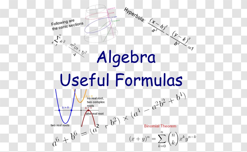 Algebraic Equation Math Arcade Formula Function - Slope - Mathematics Transparent PNG
