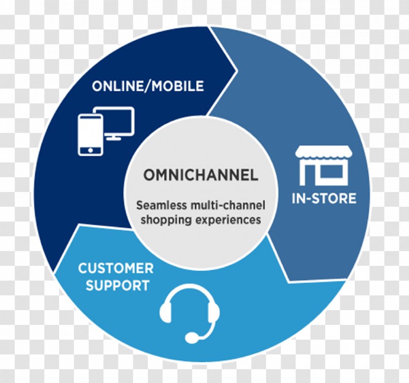 Omnichannel Multichannel Marketing Retail E-commerce - Vendor - Omni Channel Transparent PNG