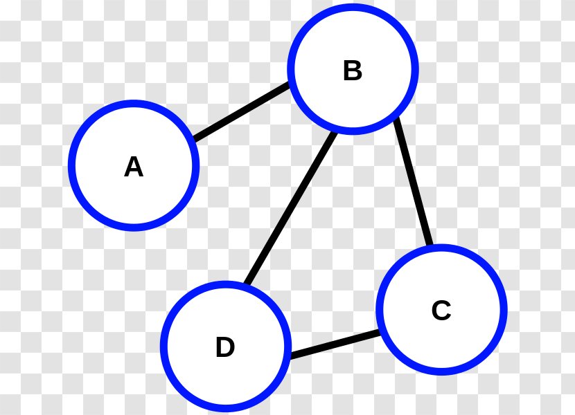Graph Theory Connectivity Vertex A* Search Algorithm - Data Structure Transparent PNG