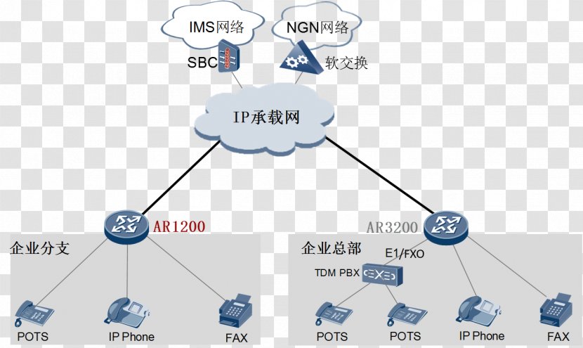 Router Huawei Computer Network Session Border Controller Business - Technology - Marketing Materials Transparent PNG