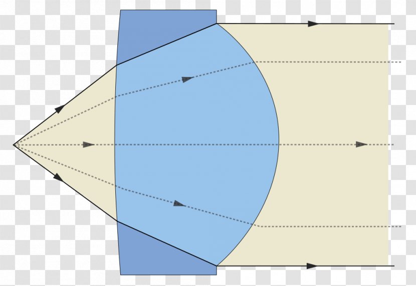 Light Collimated Beam Optics Collimator Collimazione - Divergence Transparent PNG