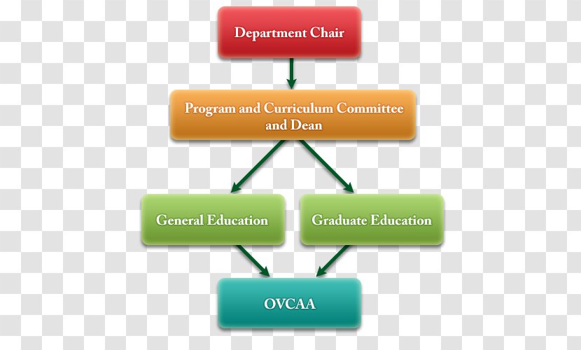 Academic Degree College Product Curriculum Brand - Diagram - OMB Forms Approval Process Transparent PNG