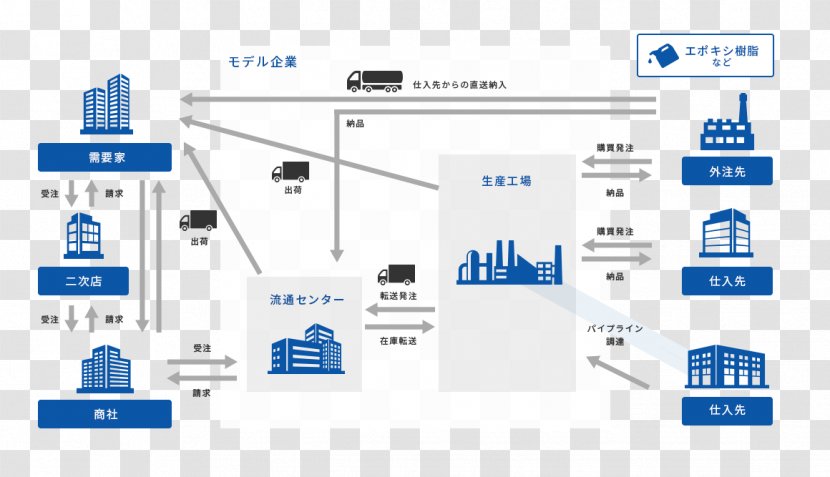 Brand Technology Line - Diagram - Chemical Solution Transparent PNG