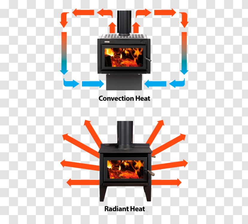 Convective Heat Transfer Convection Fireplace Wood Stoves - Tree - Radiation Efficiency Transparent PNG