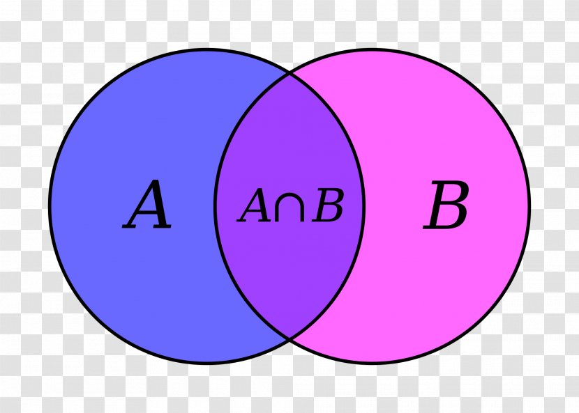 Venn Diagram Intersection Union Set Theory - Exclusive Or - Mathematics Transparent PNG