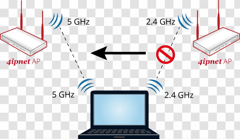 Computer Network Wireless Router Logo - Rectangle - Design Transparent PNG