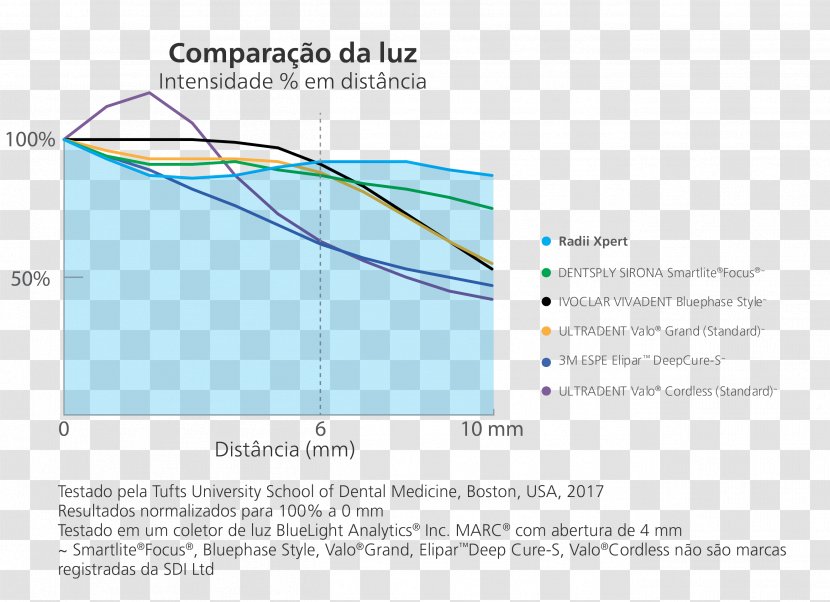 Product Design Line Angle - Diagram - Feixe De Luz Transparent PNG