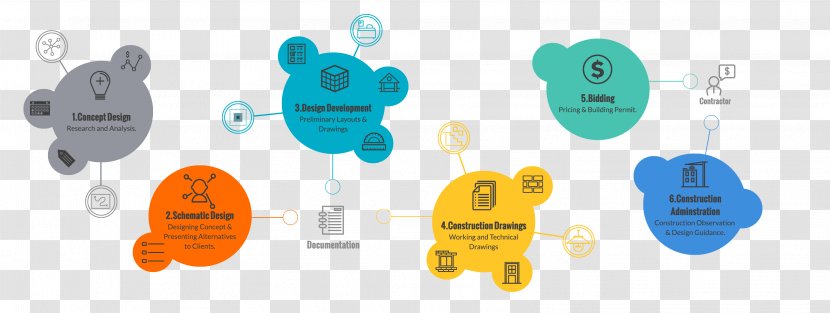 Architecture Engineering Design Process - Steps Transparent PNG