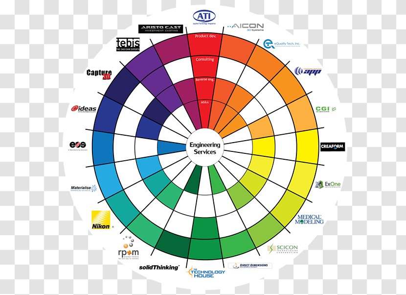 Circle Point Diagram Transparent PNG