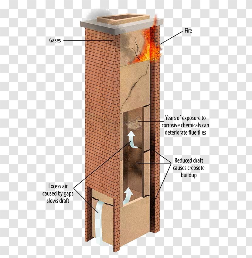 Furnace Flue Wood Stoves Fireplace Heat - Stove - Chimney Diagram Transparent PNG