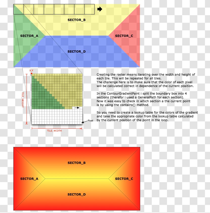 Color Gradient Image Yellow - Paint - Creative Maps Transparent PNG