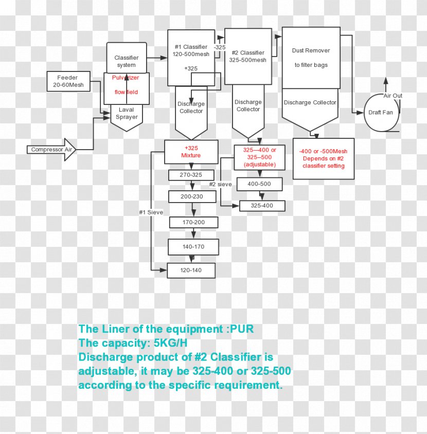 Document Line - Technology - Design Transparent PNG