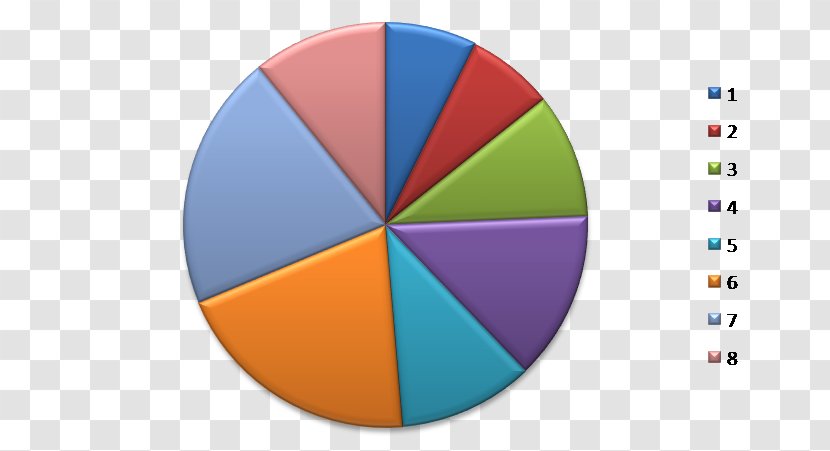 Pie Chart Statistics Bar Table Transparent PNG