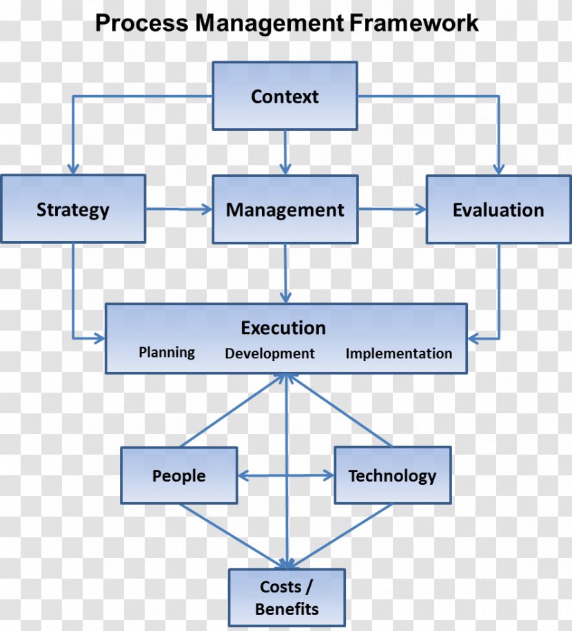 Organization Strategic Management Process Strategy - Business Transparent PNG