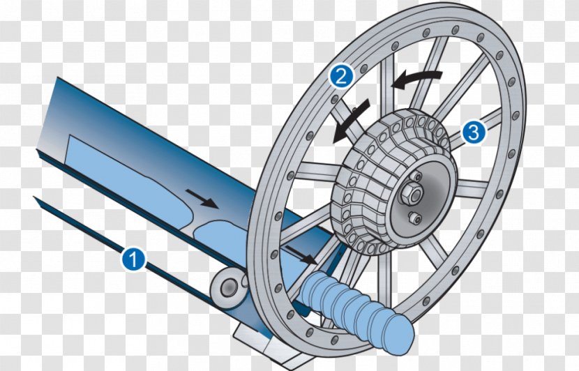 Urschel Laboratories Food Industry Product Wheel - Machine Transparent PNG