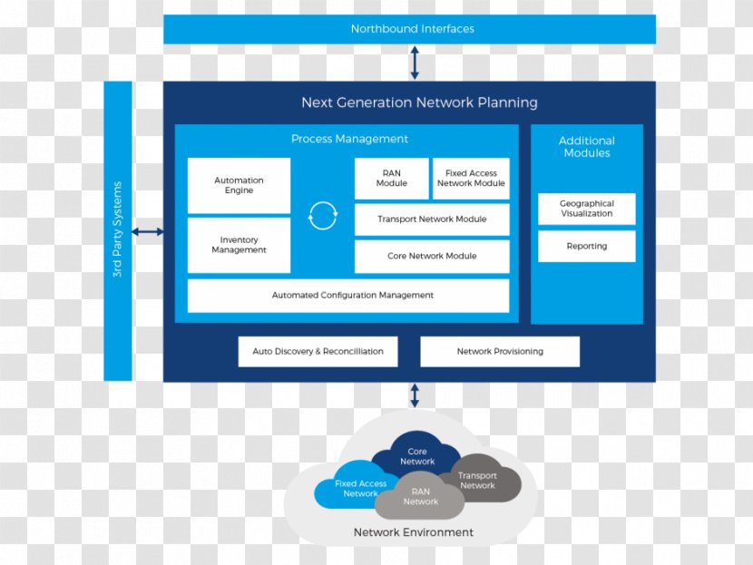Next-generation Network Computer Telecommunication Enterprise Resource Planning Information Technology - Data - Nextgeneration Transparent PNG