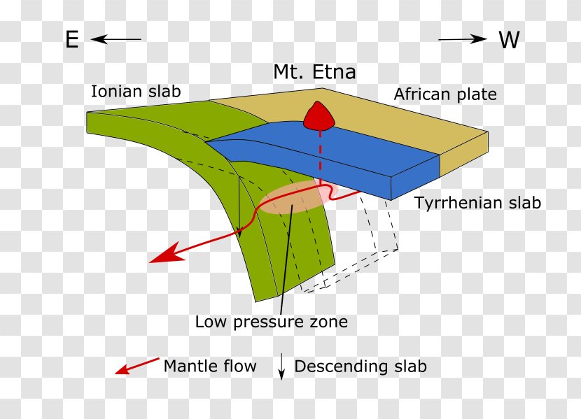 Mount Etna African Plate Geology Subduction Slab - Rectangle Transparent PNG