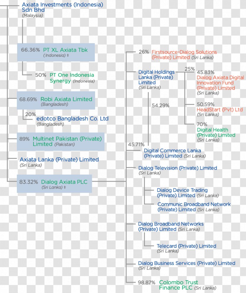 Axiata Group Business Organizational Chart Stock Transparent PNG