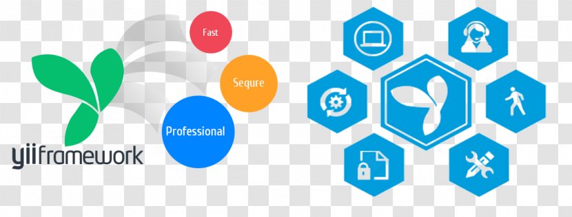 Yii Web Development Software Framework PHP Model–view–controller - Zend - Sequre Transparent PNG