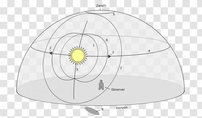 Light Sun Dog Halo Optical Phenomena Phenomenon - Optics Transparent PNG