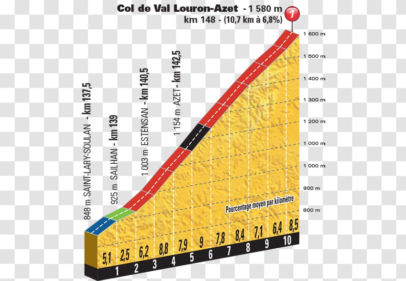 Col De Val Louron-Azet 2016 Tour France Du Tourmalet Peyresourde D'Aubisque - Heart - Cycling Transparent PNG