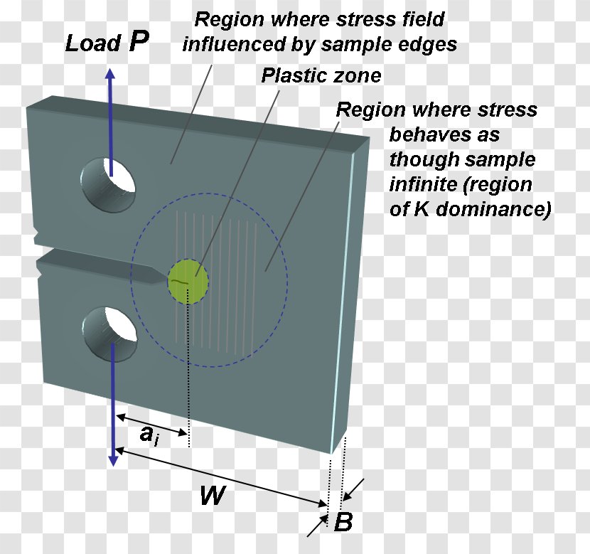 Compact Tension Specimen Fracture Toughness Tensile Testing - Definition Transparent PNG