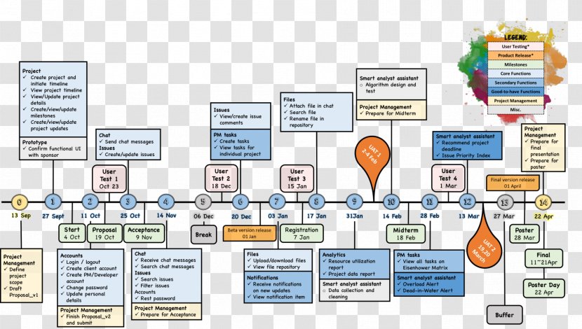 Organization Diagram Line - Area - Project Report Transparent PNG