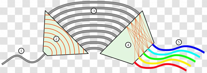 Light Arrayed Waveguide Grating Wavelength-division Multiplexing Optics - Adddrop Multiplexer Transparent PNG