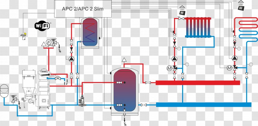 Defro Boiler Pellet Stove Vegyes Tüzelésű Kazán Pelletizing - Engineering - Puffer Transparent PNG