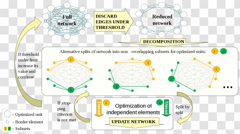 Computer Network Mathematical Optimization Data Ping Radio - Opposite Transparent PNG