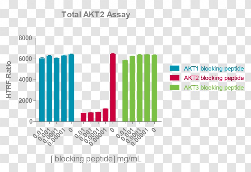 Protein Kinase B AKT3 AKT2 MTOR - Area - Pleckstrin Homology Domain Transparent PNG