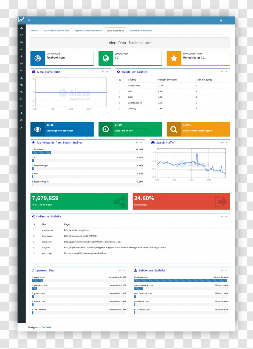 Dashboard Marketing Search Engine Optimization SEOmoz Google Analytics - Service - Information Statistics Transparent PNG