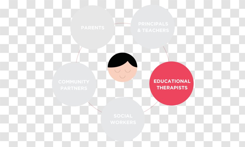 Parent Child Care Early Childhood Professional Education - Brand - Psychotherapist Transparent PNG