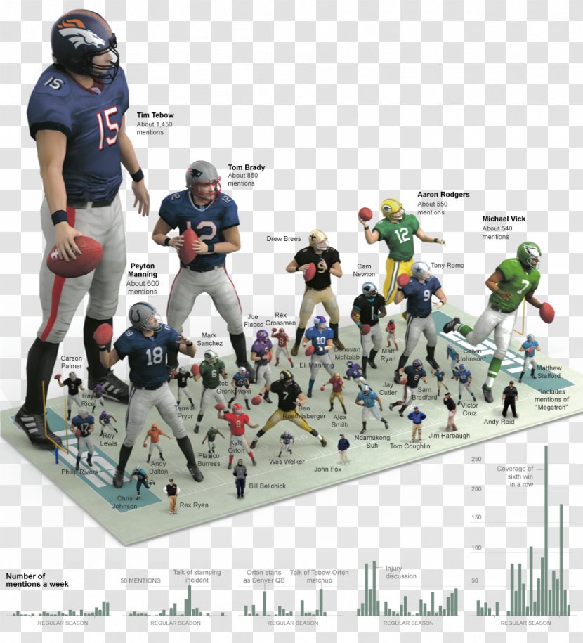 NFL Infographic Bar Chart Sport - Visualization Transparent PNG