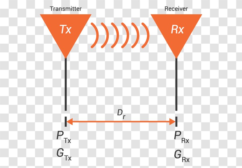 Friis Transmission Equation Aerials DBm Transmitter Antenna Gain - Radio Receiver - Speed Of Light Formula Transparent PNG