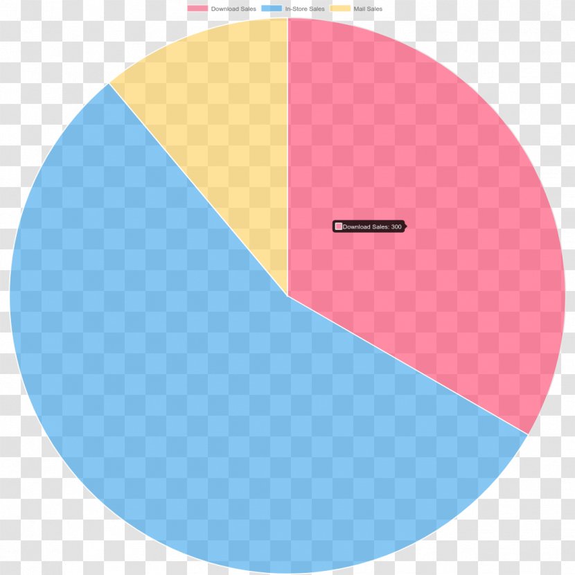 Pie Chart Data JavaScript Angular - Stack Overflow Transparent PNG