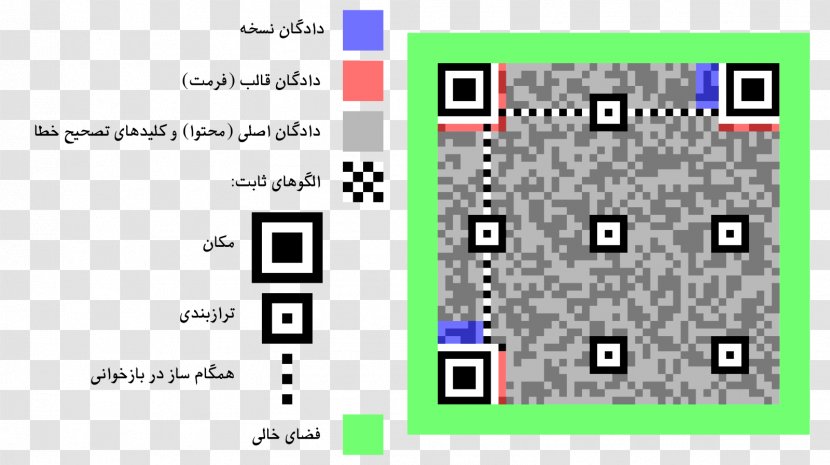 QR Code Barcode Information 2D-Code - Retail - Qr Transparent PNG