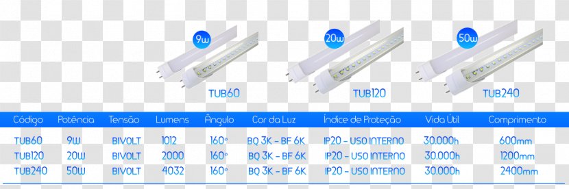 Incandescent Light Bulb LED Lamp Fluorescent - Lightemitting Diode Transparent PNG