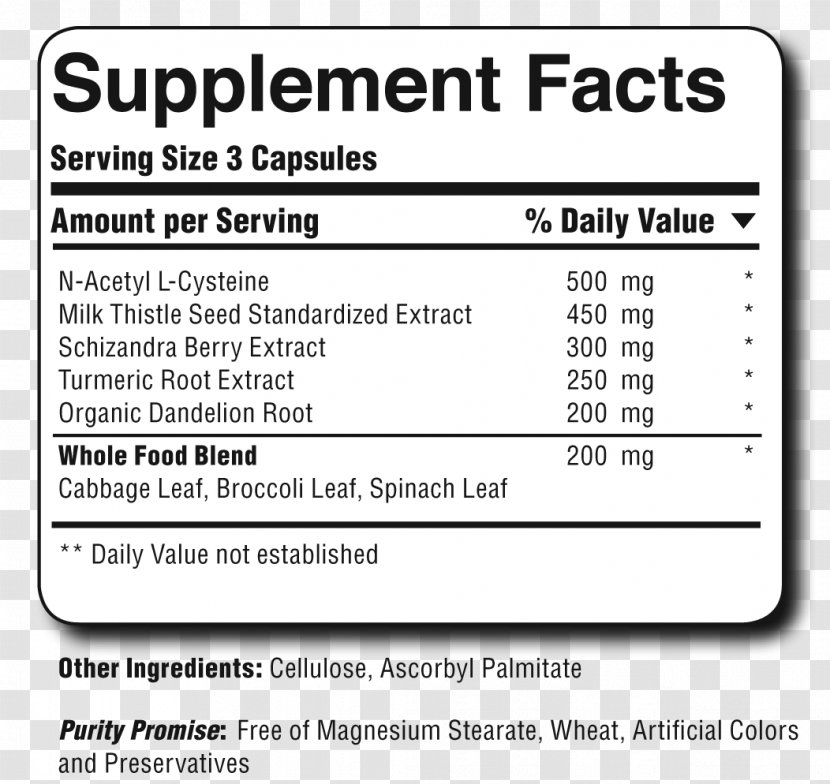 Nutrient Dietary Supplement Sports Nutrition Glycemic Index - Document - Silymarin Transparent PNG