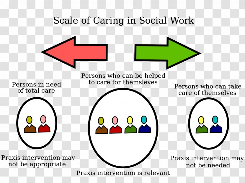 Community Job Social Work Praxis Intervention Transparent PNG