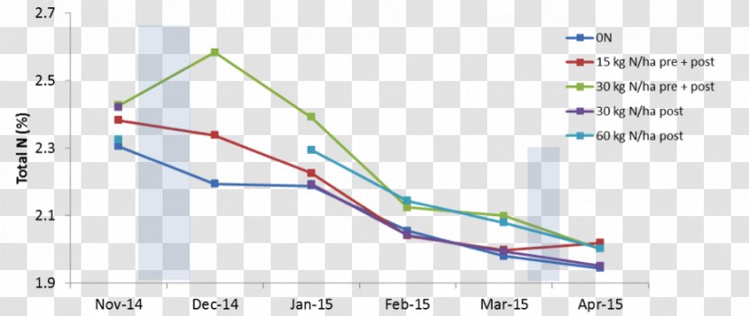 Nutrient Apple Fertigation Fruit Picking - Distribution - Affter Effects Transparent PNG