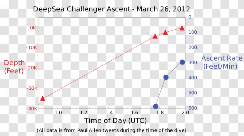 Challenger Deep Mariana Trench Bathyscaphe Trieste Deepsea Sea Transparent PNG