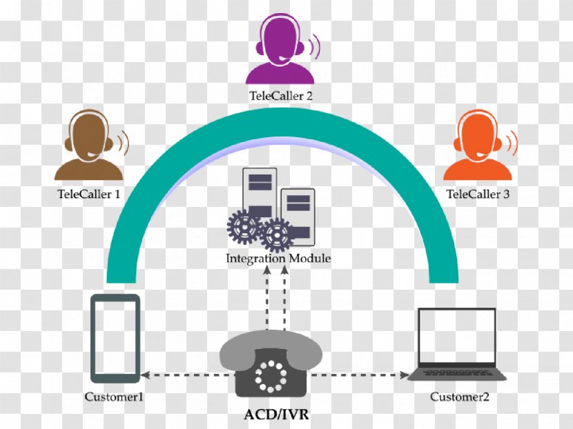 Automatic Call Distributor Interactive Voice Response Centre Telephone - IVR Transparent PNG