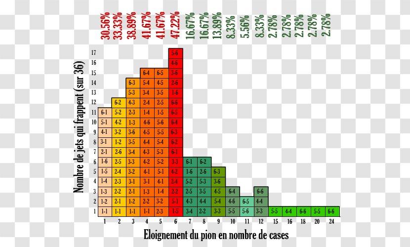Backgammon Yahtzee Crazy Eights Probability Dice - Game Mechanics Transparent PNG