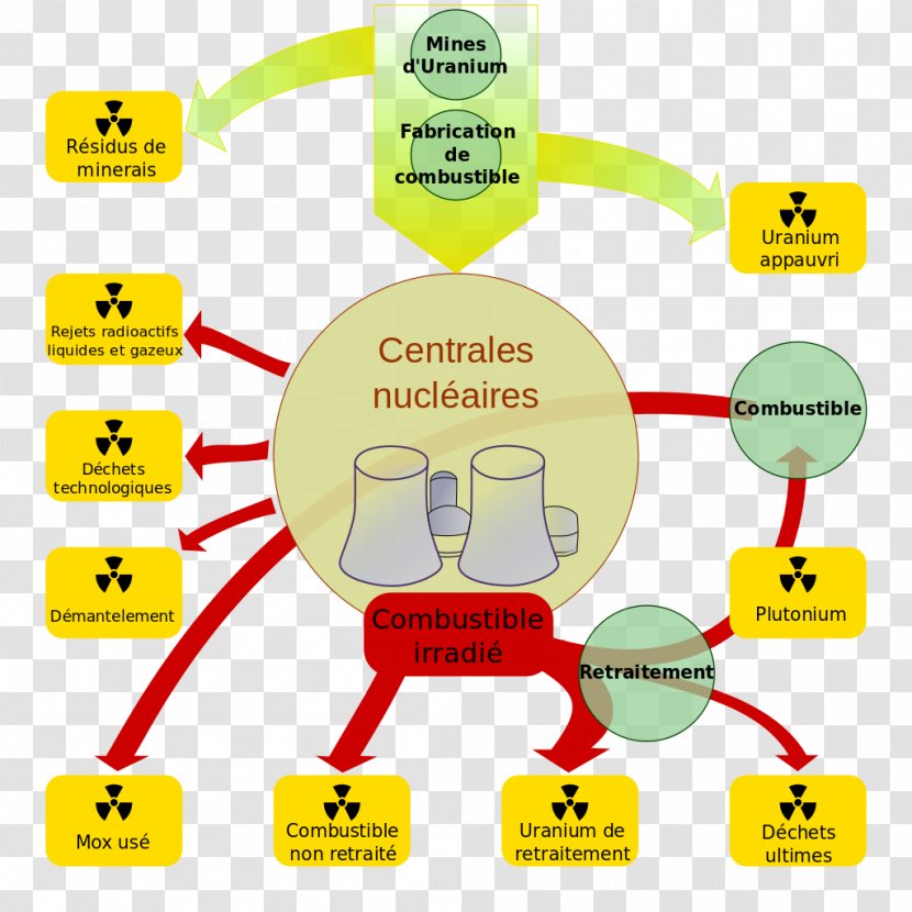 La Hague Site Nuclear Fuel Cycle West Valley Demonstration Project Power Energi Nuklir Di Perancis - Energy Transparent PNG