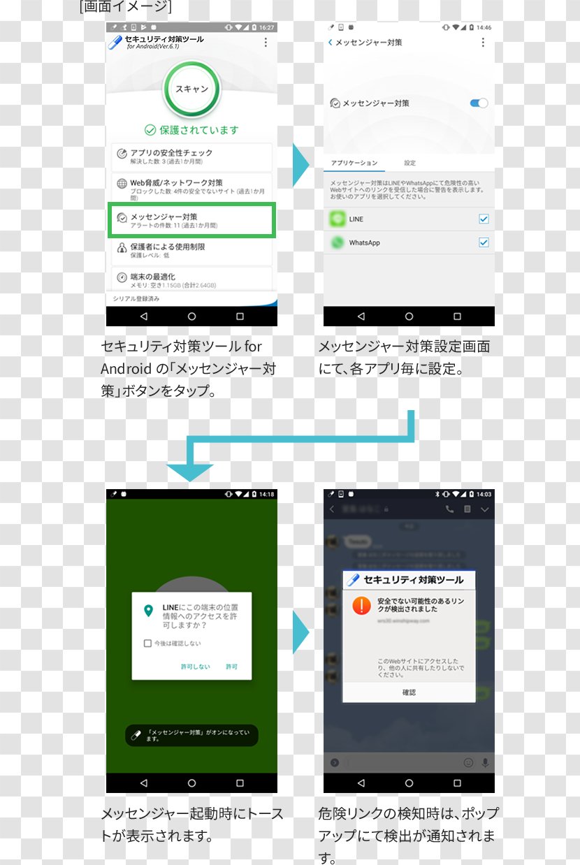 フレッツ Nippon Telegraph And Telephone Light Computer Security - 2018 Upgrade Transparent PNG