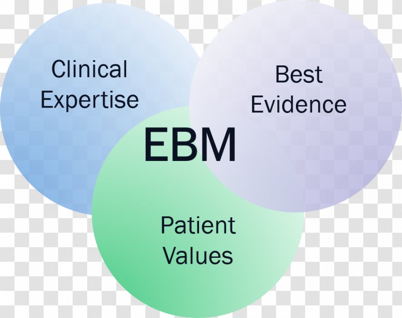 Centre For Evidence-Based Medicine Evidence-based Practice - Communication - Medical Transparent PNG